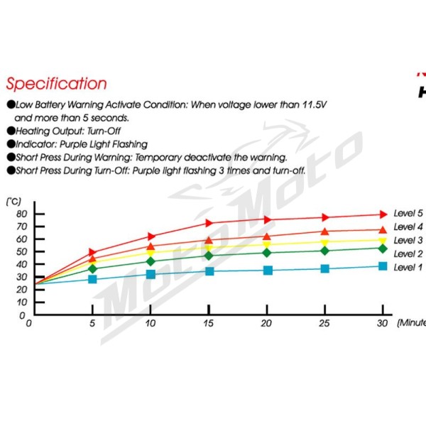KOSO Premium Heated Grips HG13