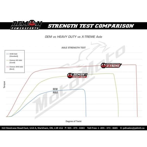 DEMON Complete Heavy-Duty Axle Rear Left / Right Polaris Scrambler / Sportsman 550-1000cc 09-24