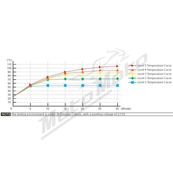 KOSO Premium Heated Grips HG17
