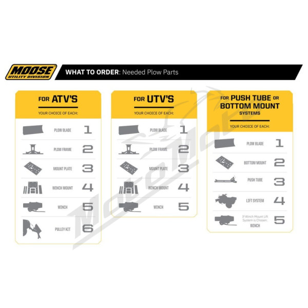 MOOSE OFFROAD Sniego peilio rėmas Arctic Cat / Can-Am / Honda / Kawasaki / Polaris / Yamaha 325-1000cc 05-25
