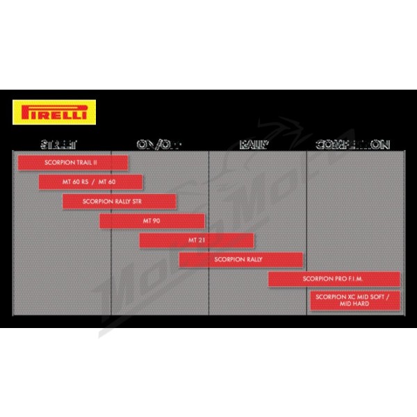 Tire PIRELLI MT 60™RS Dual Sport 180/55 R17
