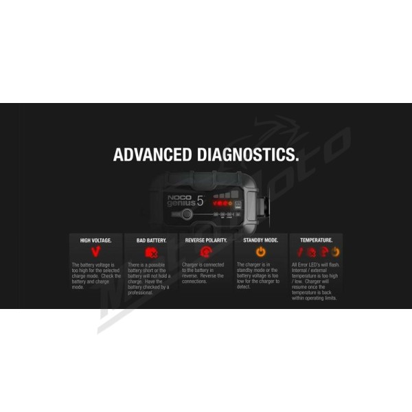 NOCO Genius5 Smart Battery Charger 6/12V 5A
