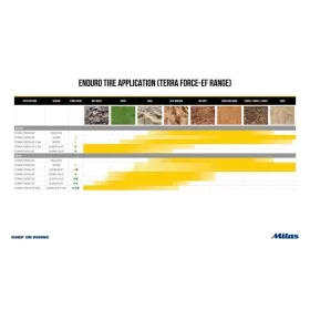 MITAS Terra Force-EF Super Tire 140/80 R18