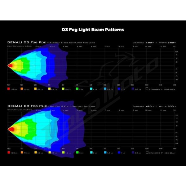 DENALI Cansmart Kit D3 Foglight Aprilia tuareg 660 21-25