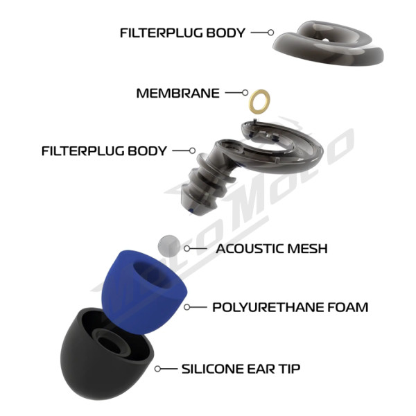 Oxford Filterplugs 20SNR 2pcs
