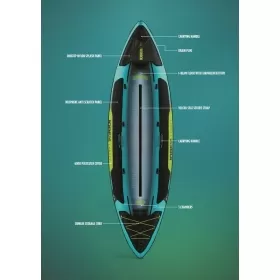 JOBE Croft Inflatable Kayak