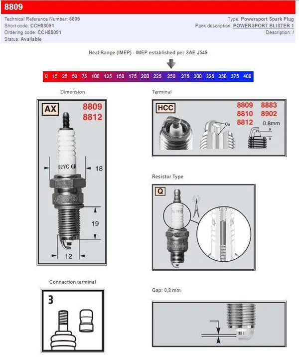 CHAMPION S-Plug AJP / APRILIA / BENELLI / BETA / BIMOTA 125-1900cc 72-25