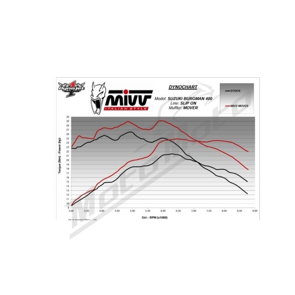 MIVV Slip-On Exhaust Suzuki Burgman 400 22-23