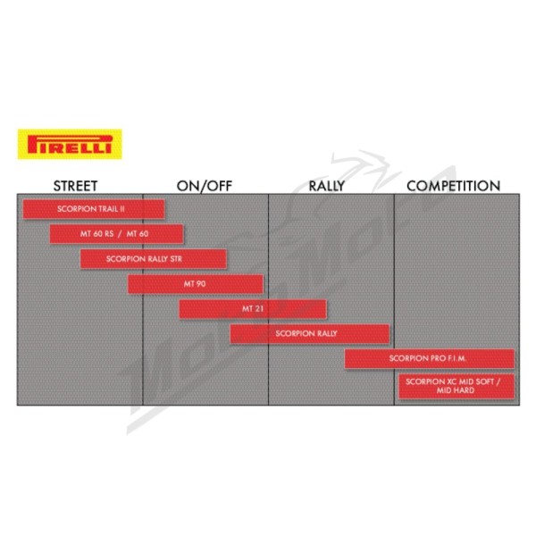 Padanga PIRELLI "Scorpion™ Rally STR Dual Sport"  120/70 R19