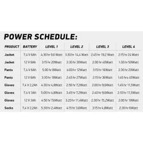 MACNA baterija + kroviklis 12V 6A