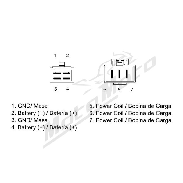 MOTOPLAT Regulator Honda CBR 600RR 03-06