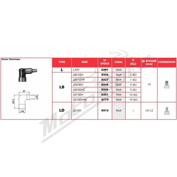 Spark plug cap NGK LDF
