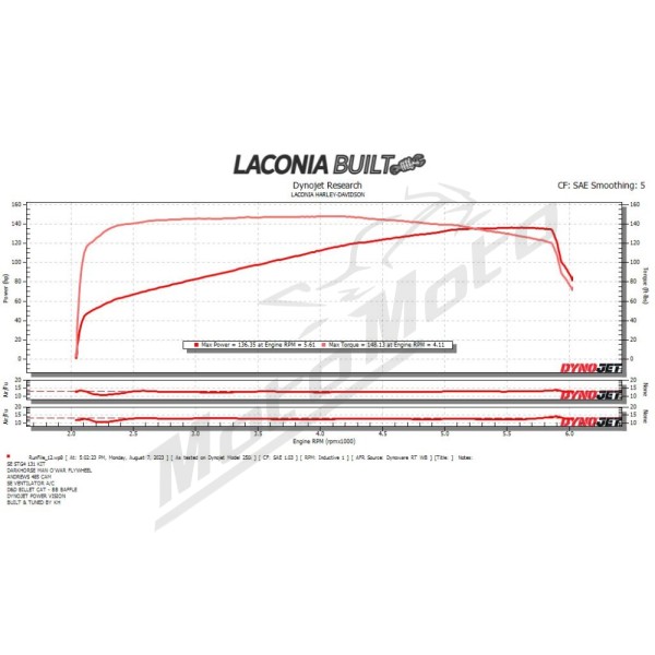 ANDREWS 485 Bolt-In Cam Harley Davidson FLDE / FLHC / FLHT / FLRT / FXFB 1750/1923 17-25