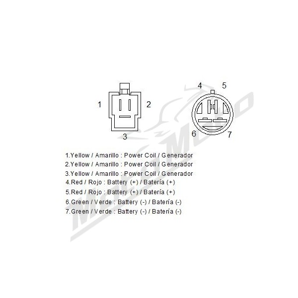 MOTOPLAT Regulator Honda XRV 750 93-03