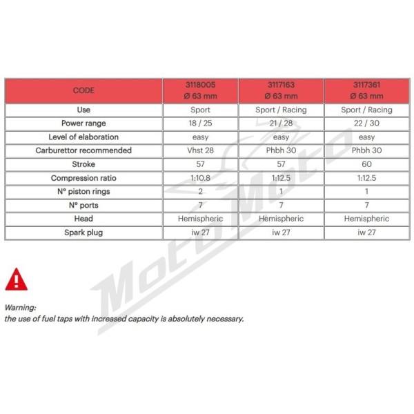 MALOSSI Aluminium Cylinder Kit ø63 Aluminium CVF2 Pin ø15 Sport LML / Vespa 125-150cc 78-17