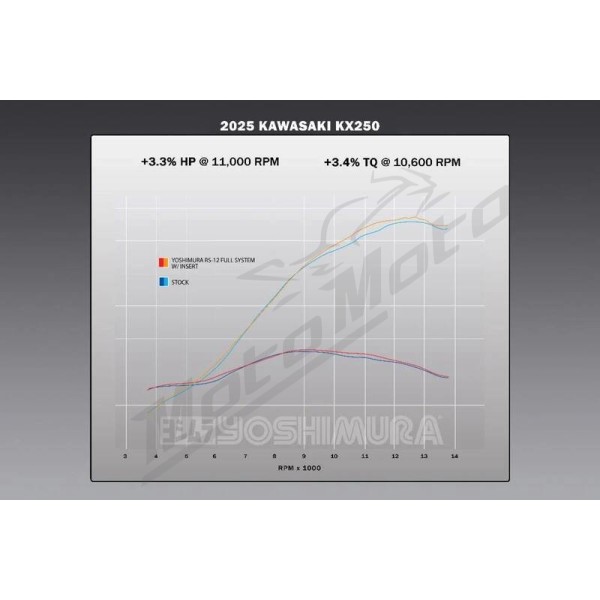 YOSHIMURA RS12 Full Exhaust System Kawasaki KX 250 25-26