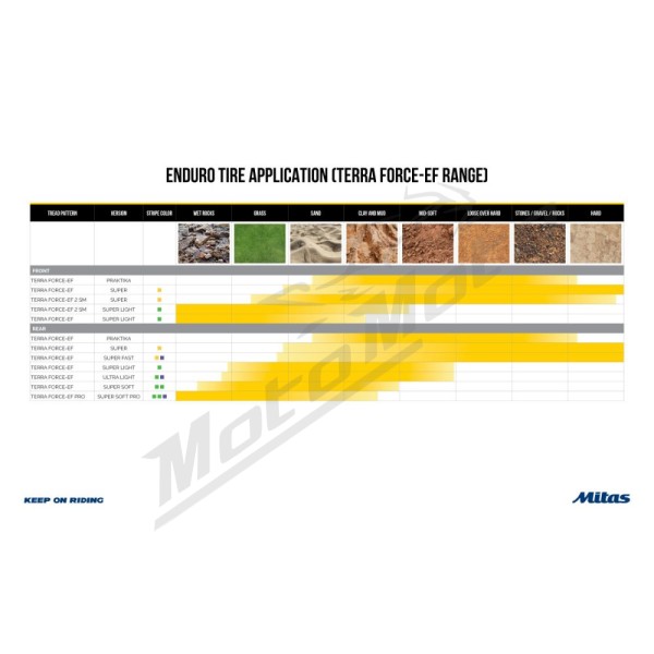 MITAS Terra Force-EF 2 SM Super Light Tire