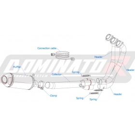 Exhaust kit Dominator HP3 YAMAHA XSR 900 2022-2023