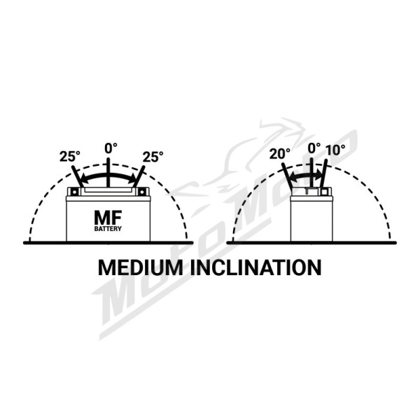 TECNIUM Battery Maintenance Free with Acid Pack - BTZ7S-BS 12V 6Ah