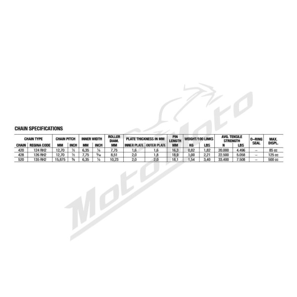 REGINA 520 RH2 Drive Chain 118 Links