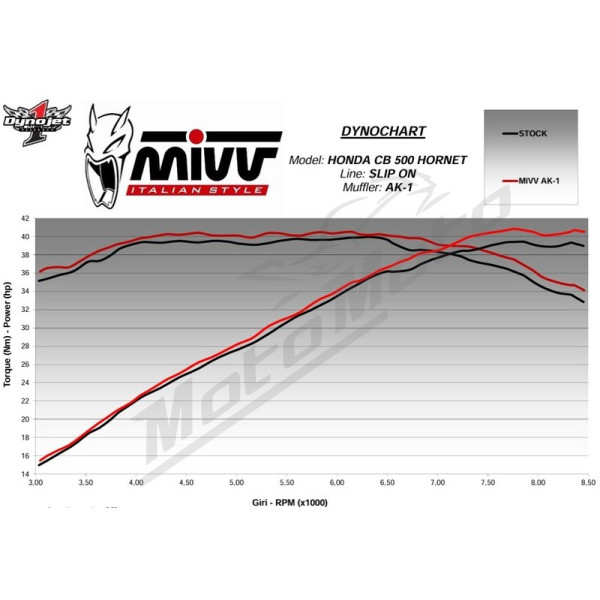 MIVV Slip-On Exhaust AK-1 Honda CB 500 Hornet 24-26