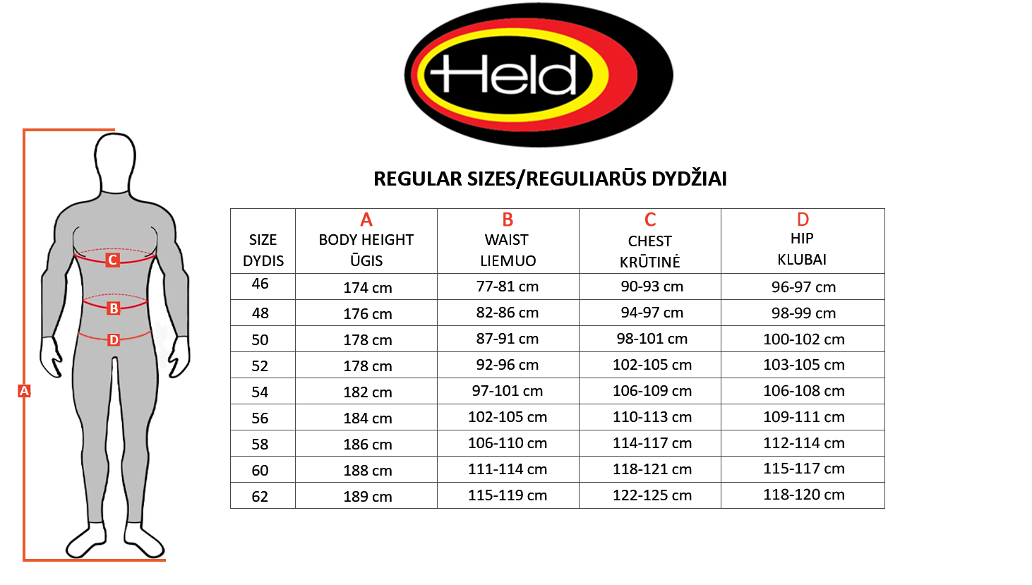 HELD dydžių lentelė