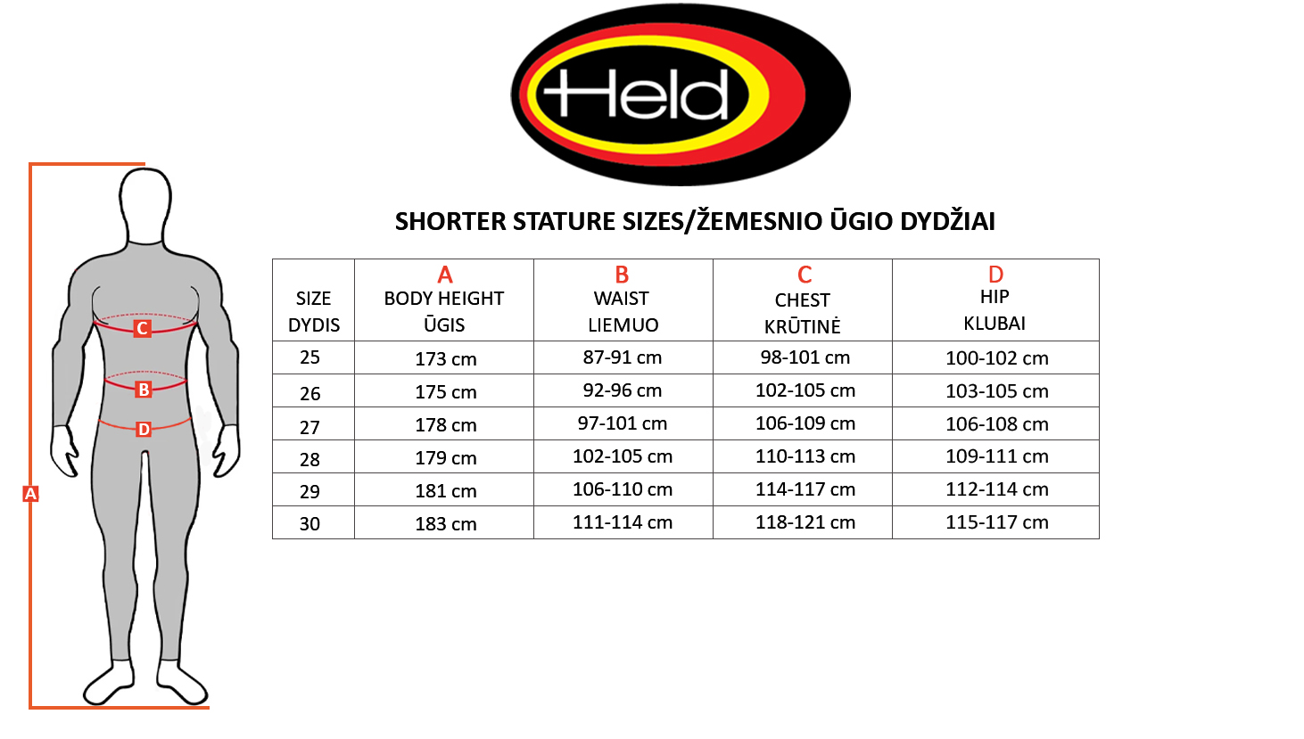 HELD dydžių lentelė