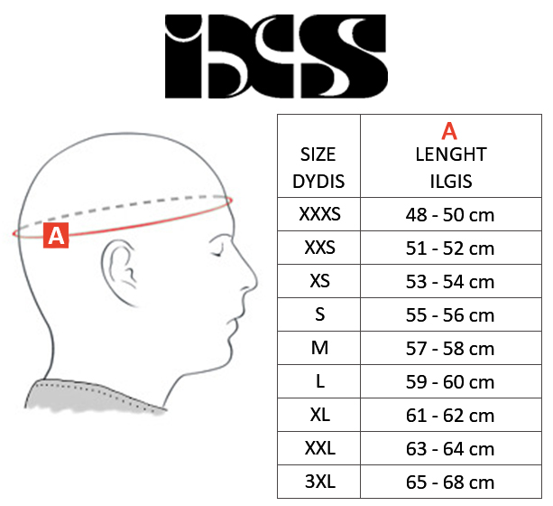 IXS dydžių lentelė