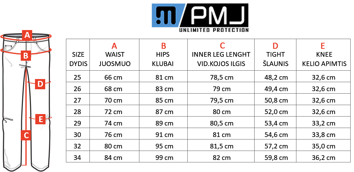 PMJ dydžių lentelė