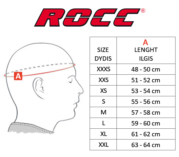 ROCC dydžių lentelė