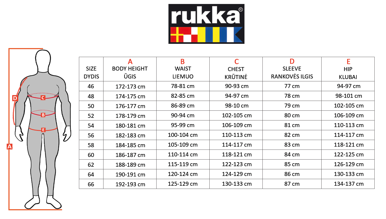 RUKKA dydžių lentelė