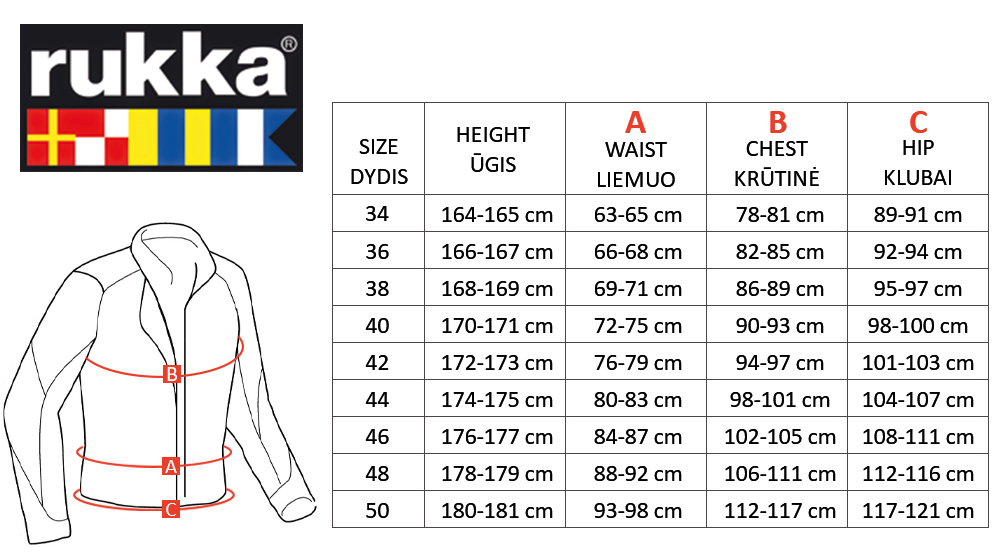 RUKKA dydžių lentelė