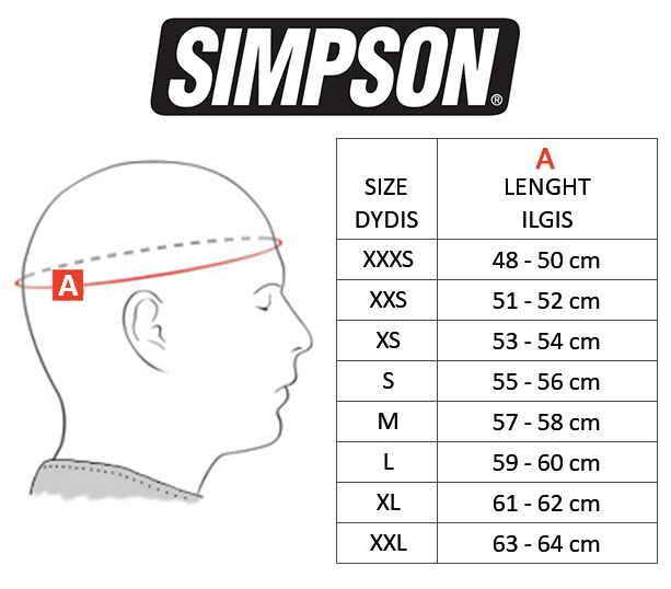SIMPSON dydžių lentelė
