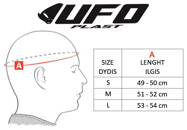 UFO dydžių lentelė